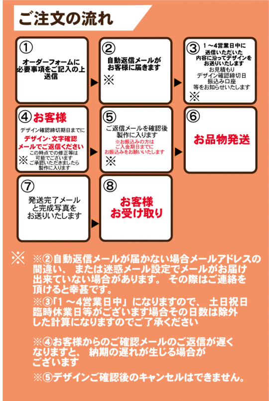 還暦 古希 喜寿祝い 表彰状フォトフレーム 名入れプレゼントなら還暦 古希 喜寿祝い屋グラスホッパー